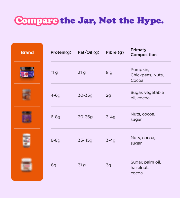 The Misfits Cocospread with Brahmi & Ashwagandha (190 grams) image 7