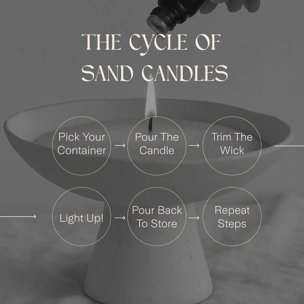 Premium Pearl Sand Wax Candle (with Free wicks) image 7