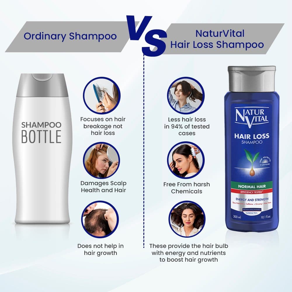 Hair Loss Shampoo(Normal Hair) image 5