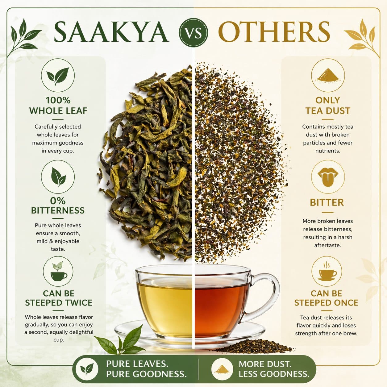 Saakya Passion Fruit Black Tea | Darjeeling Tropical Blend | 50g image 4
