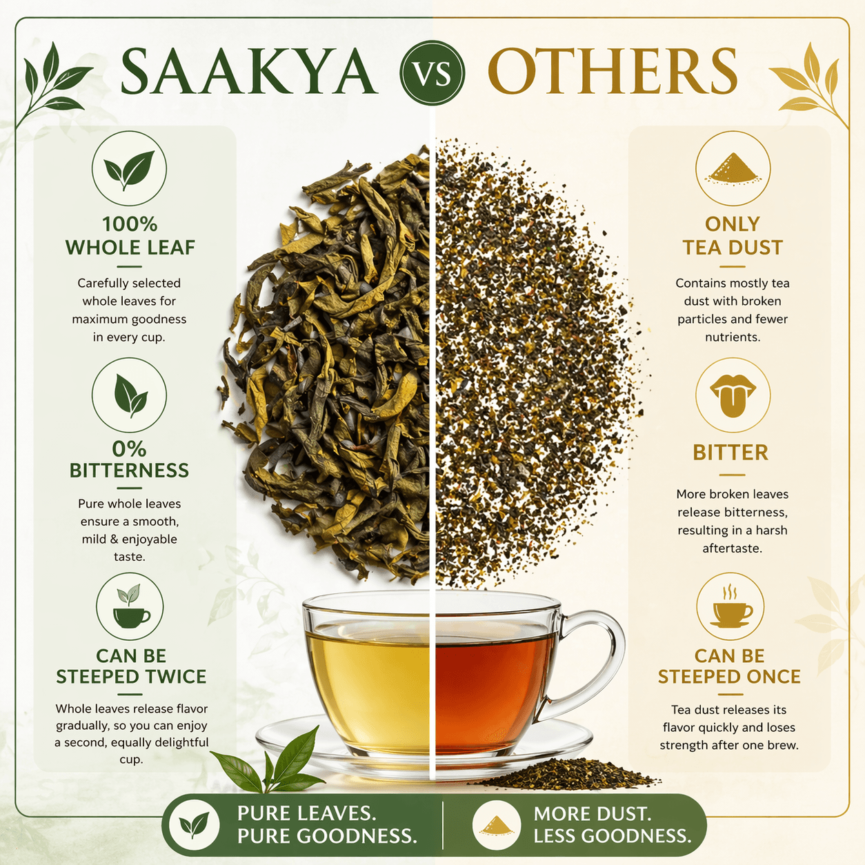 Saakya Rhododendron Green Tea | Himalayan Buransh Floral Blend | 50g image 3